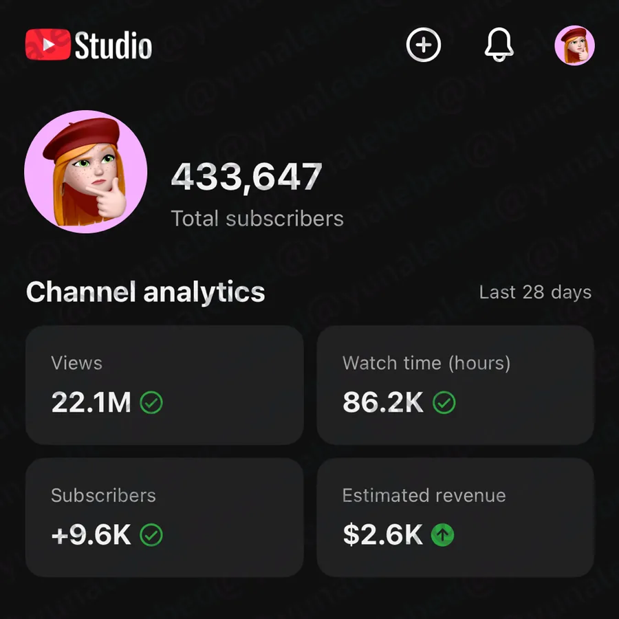 Скриншот аналитики YouTube: 22.1M просмотров за 28 дней