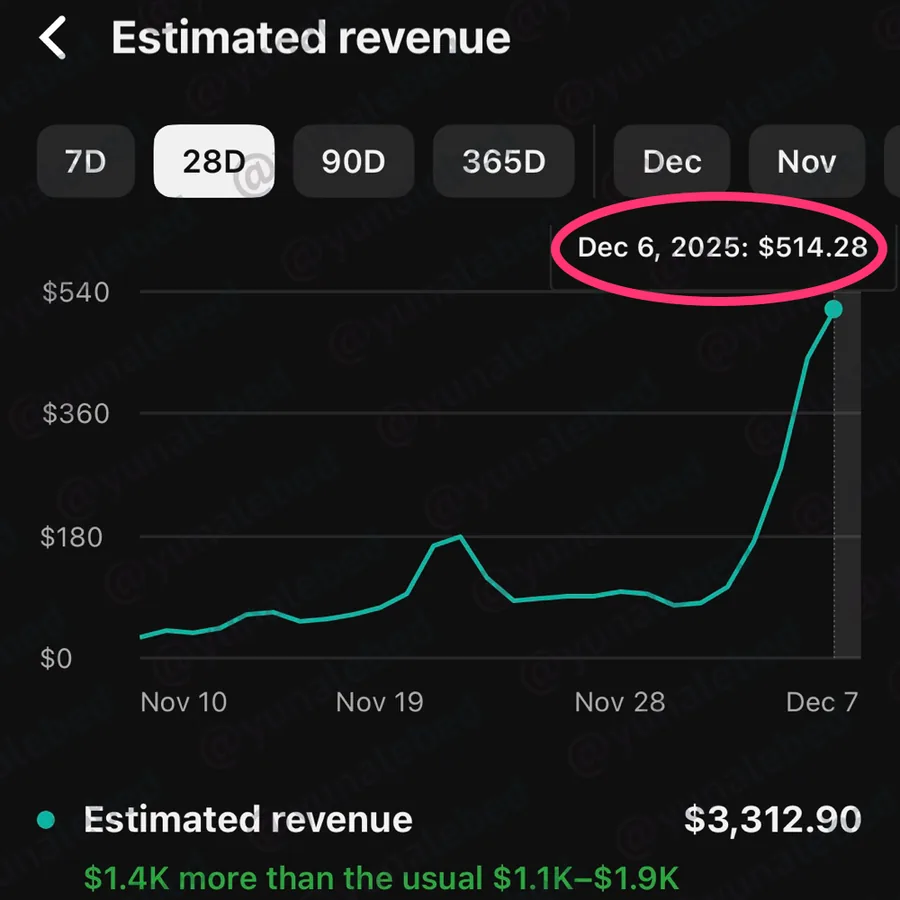 Скриншот estimated revenue YouTube за 28 дней