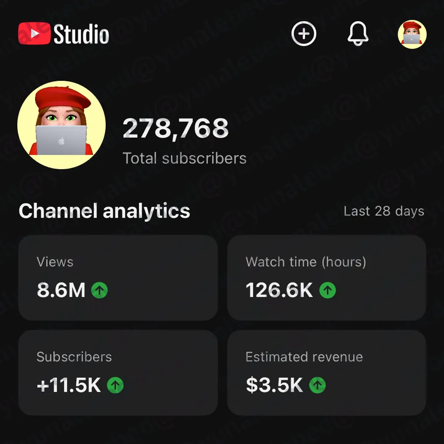 Скриншот аналитики YouTube: 278K подписчиков и 8.6M просмотров