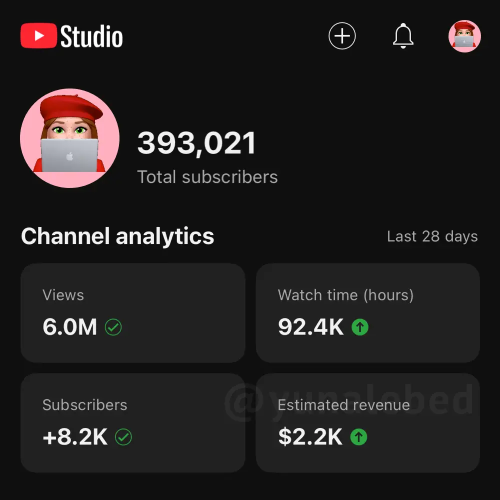 Результат обучения — шаблон фото 1