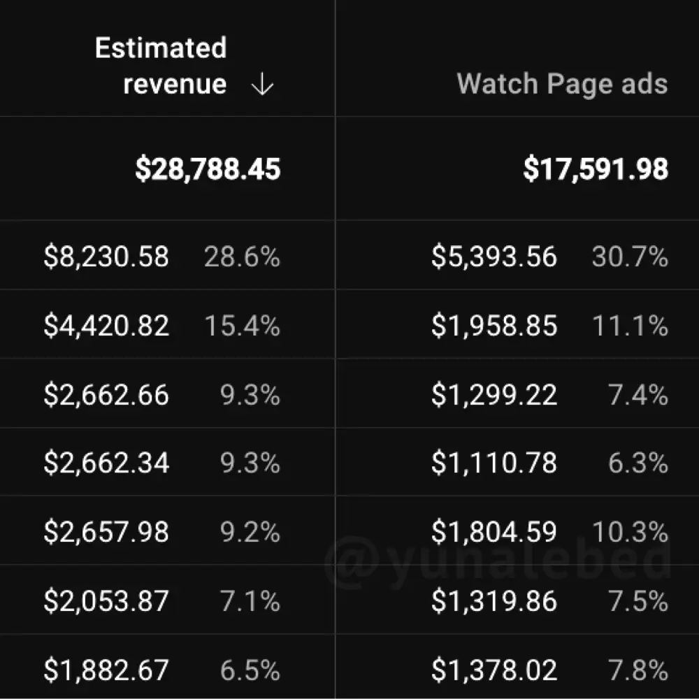 Результат обучения — шаблон фото 4