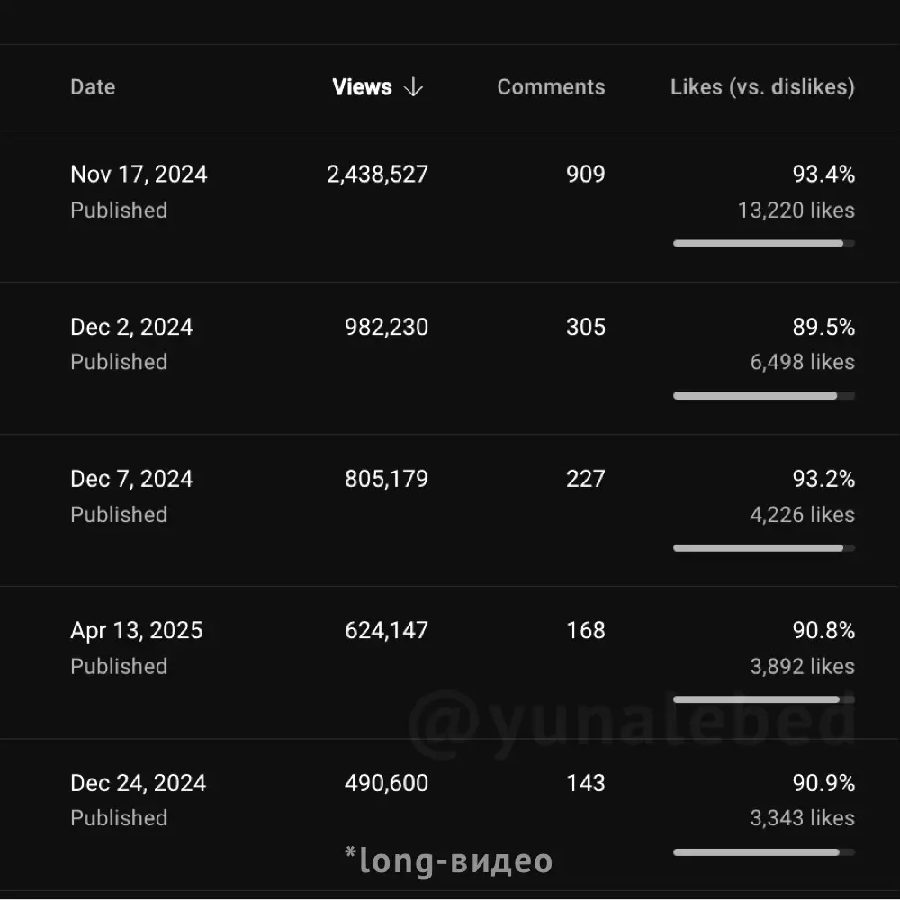 Результат обучения — шаблон фото 6