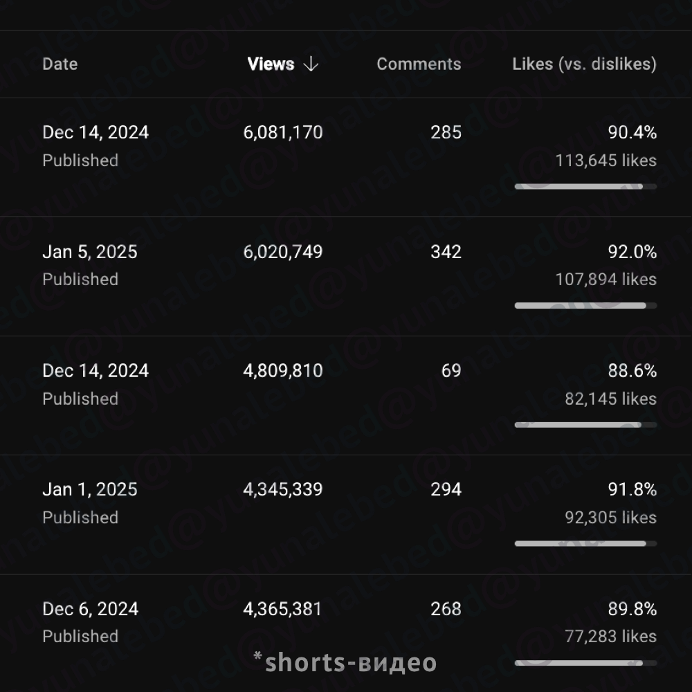 Результат 9